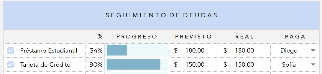 Seguimiento de deudas con datos de ejemplo: préstamo estudiantil y tarjeta de crédito, con porcentaje pagado, barra de progreso y quién paga
